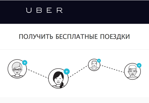 Самостоятельно по США. Такси Uber: сколько стоит и чем лучше воспользоваться?